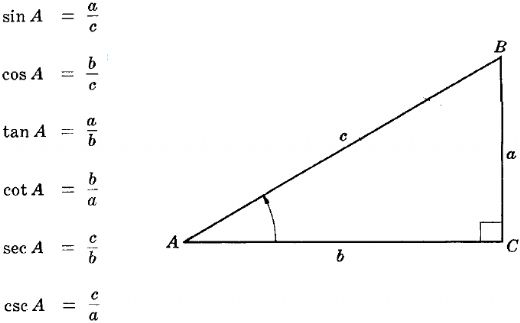 10 Snf Matematik Formlleri