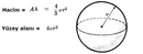 Kürenin Yüzey Alanı Formülü Nelerdir? Kürenin Yüzey Alanı Formülü Nelerdir?