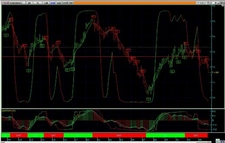 Matriks Formülleri Nelerdir?