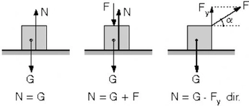 Kuvvet Formülü Nelerdir?