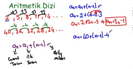 Aritmetik Dizi Forml