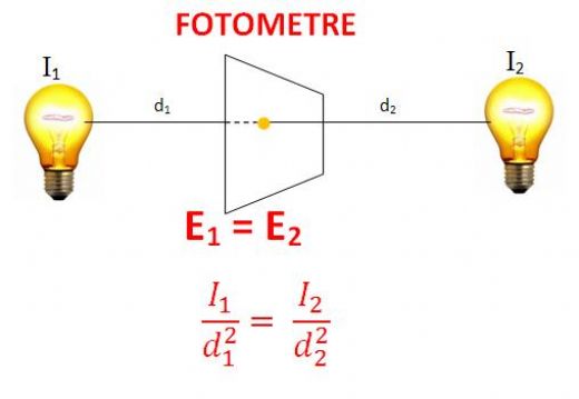 Aydnlanma iddeti Forml