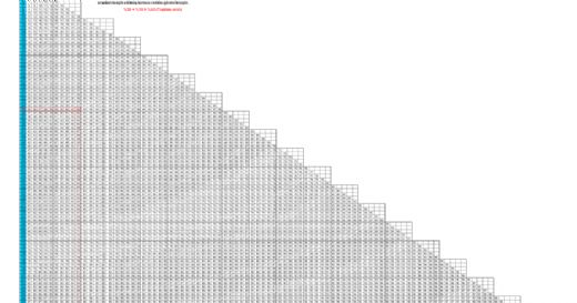 Baltazar Formülü Nedir?