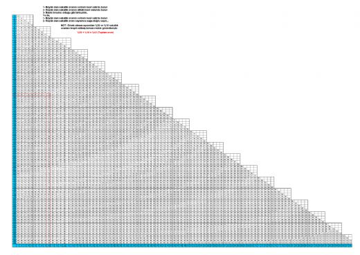 Balthazard Formülü Nedir?