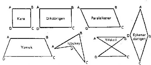 Drtgen Formlleri