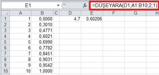 Düşeyara Formülü Nedir?