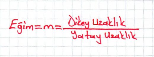 Eğim Formülü Nedir?