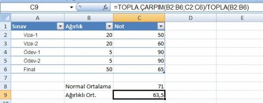 Excel Toplama Forml