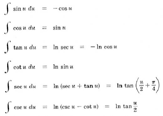 Fonksiyon Formülleri Nelerdir?