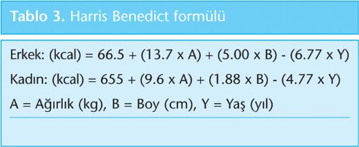 Harris Benedict Forml