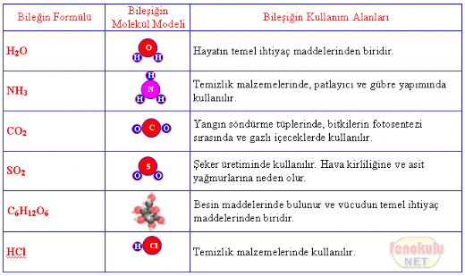 Hidrojen Klorr Forml