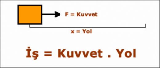 İş Formülü Nedir?