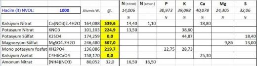 Kalsiyum Nitrat Formülü Nedir?