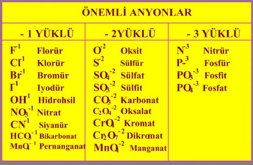 Kromat Forml