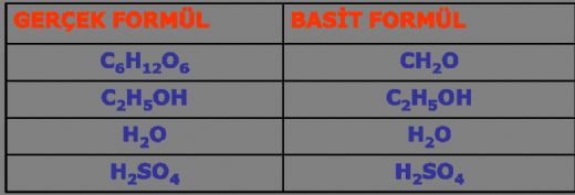 Nitrür Formülü Nelerdir?