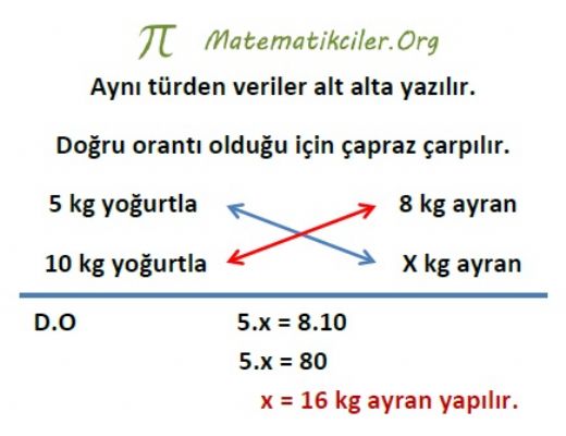 Oran Orant Formlleri