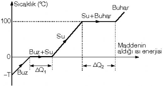 Öz Isı Formülü Nedir?