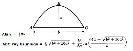 Parabol Formülleri