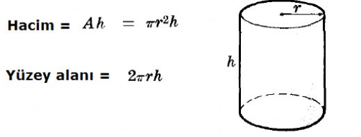 Silindir Formlleri