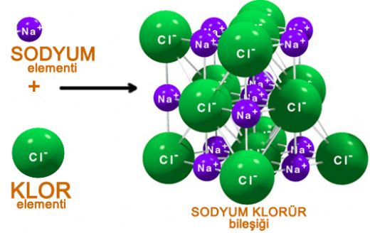 Sodyum Klorür Formülü
