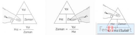 Sürat Formülü ve Hesaplanması