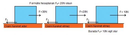 Sürtünme Kuvveti Formülü Nedir?