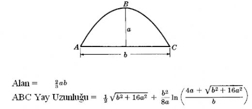 Yay Formülleri Nelerdir?
