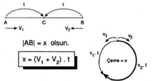 Yol Formülü Nedir?