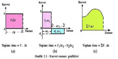 Açısal Momentum Formülü