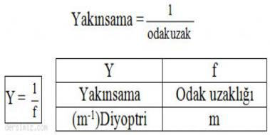 Diyoptri Forml