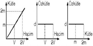 Kütle Formülü